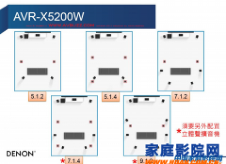 杜比全景声天空喇叭到底怎么摆？