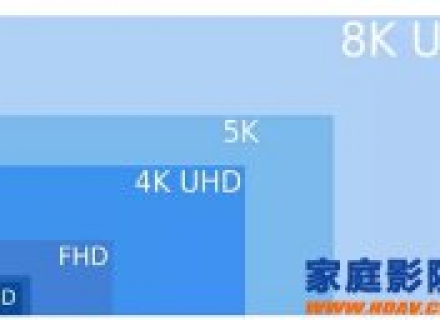 如何选购真4K家用投影机