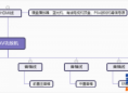 音箱越大效果越好？家庭影院常见问题快问快答（三）