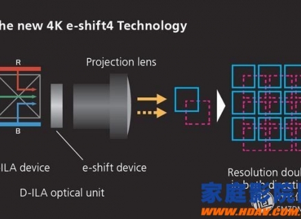 如何选购4K投影机，真假4K大揭密