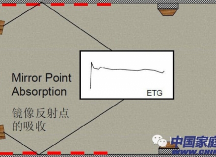 音频线、音箱线傻傻分不清，家庭影院常见问题（八）