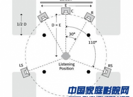 买完音响第二步：家庭影院布线及音箱摆位