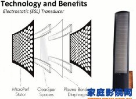 Martin Logan CLS曲面静电振膜原理揭秘