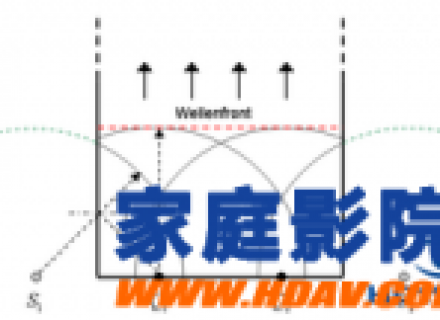 SBA(单层低音阵列)和DBA(双层阵列)家庭影院，同排都是皇帝位