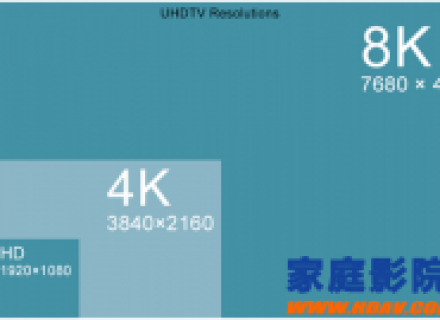 HDMI2.1标准发布，未来高分辨率设备将迅速崛起