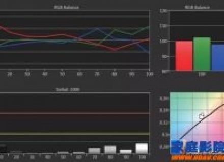 私人家庭影院视频系统攻略之灰阶白平衡调校