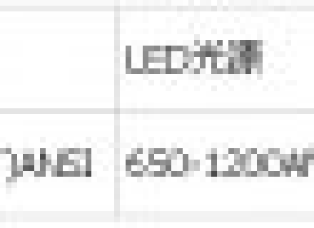 对比投影机三大光源：UHP光源、LED光源以及激光光源