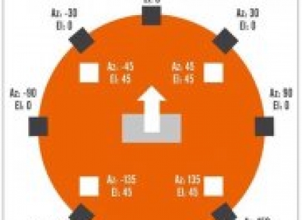 六种家庭影院中常见的沉浸式三维音效的音箱布局方式大解析