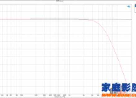 NST AUDIO动态音频处理器的FIR滤波器功能如何使用