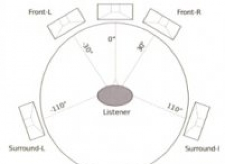 多种不同的设计思路：环绕声系统配置攻略
