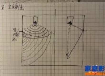 简单的家庭影院室内声学处理，提升听音感受