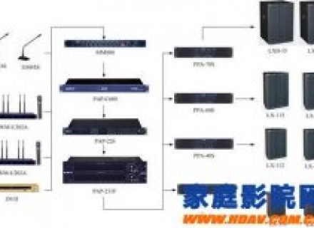 装修声场小知识