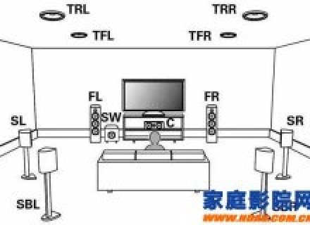 你真的了解环绕声中的“.1”么？