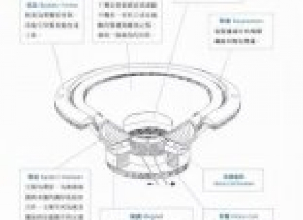 各种音箱类型和发声原理介绍